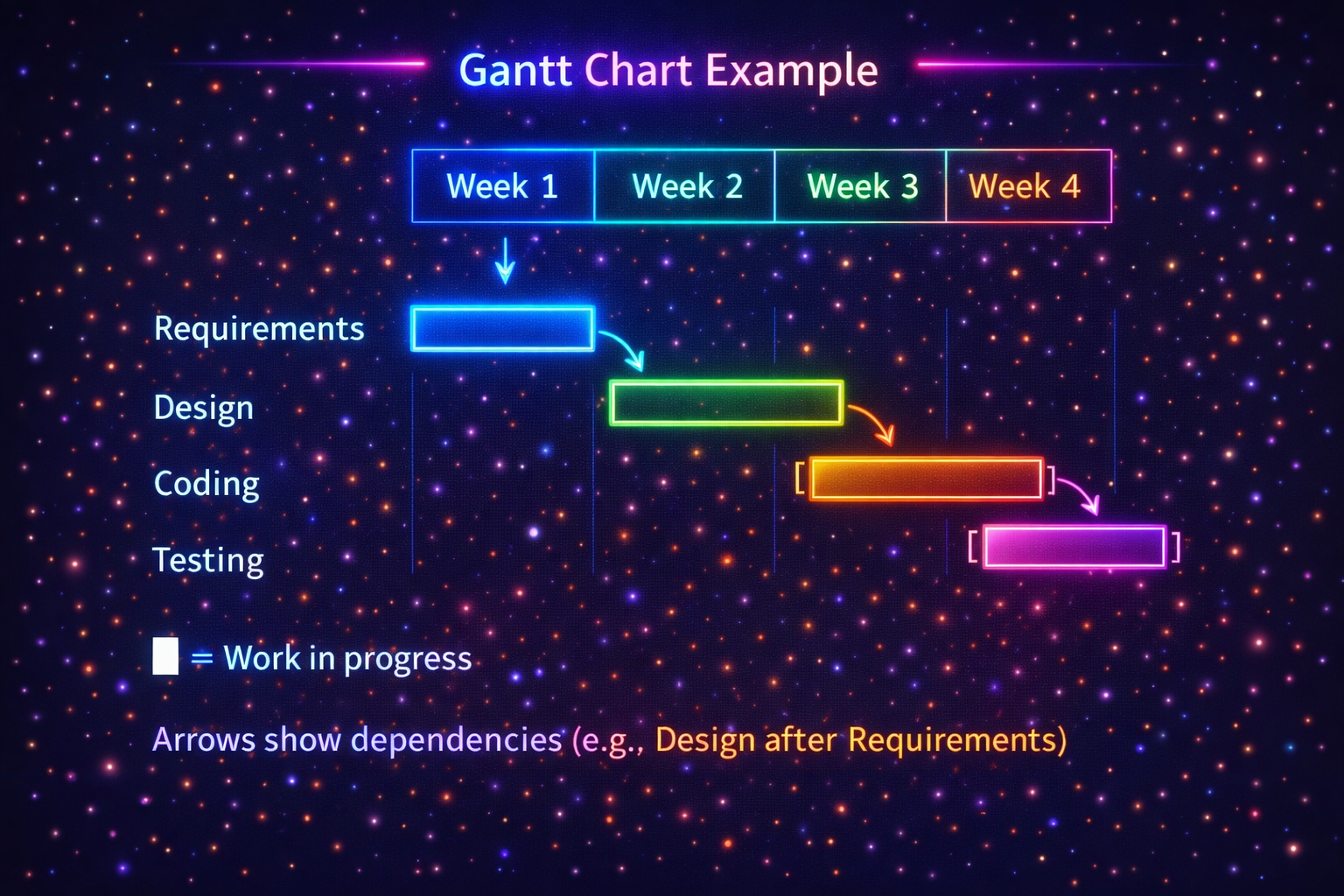 Notes Image